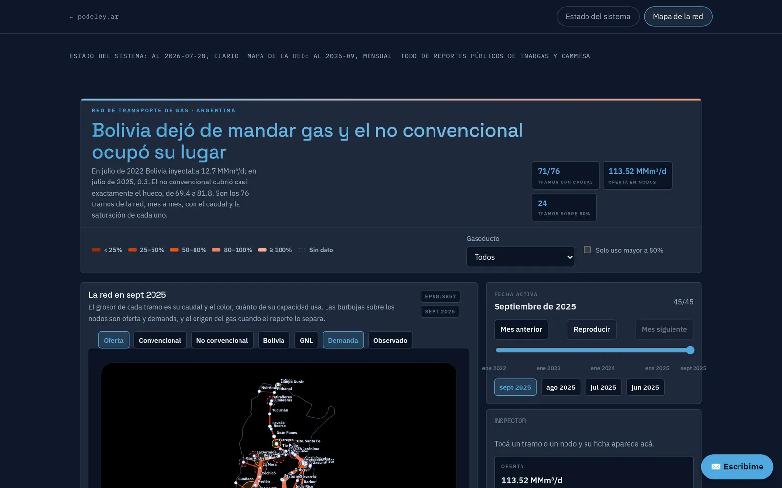 Estado del sistema de gas y red de transporte