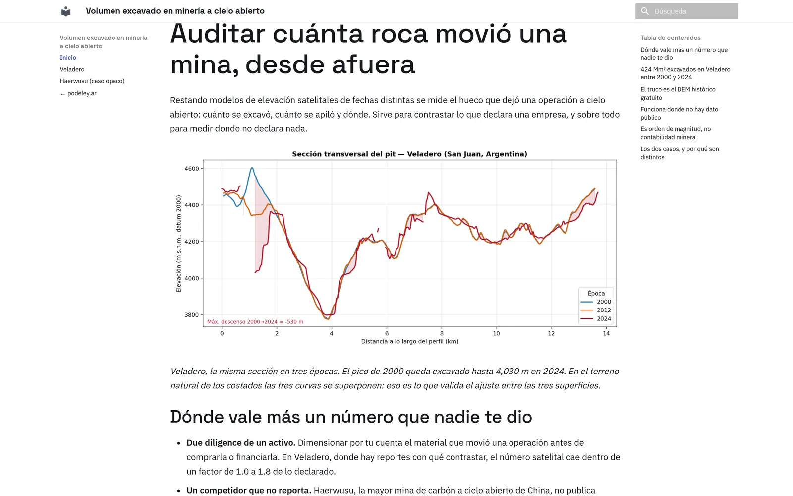 Captura: volumen excavado por diferencia de modelos de elevación
