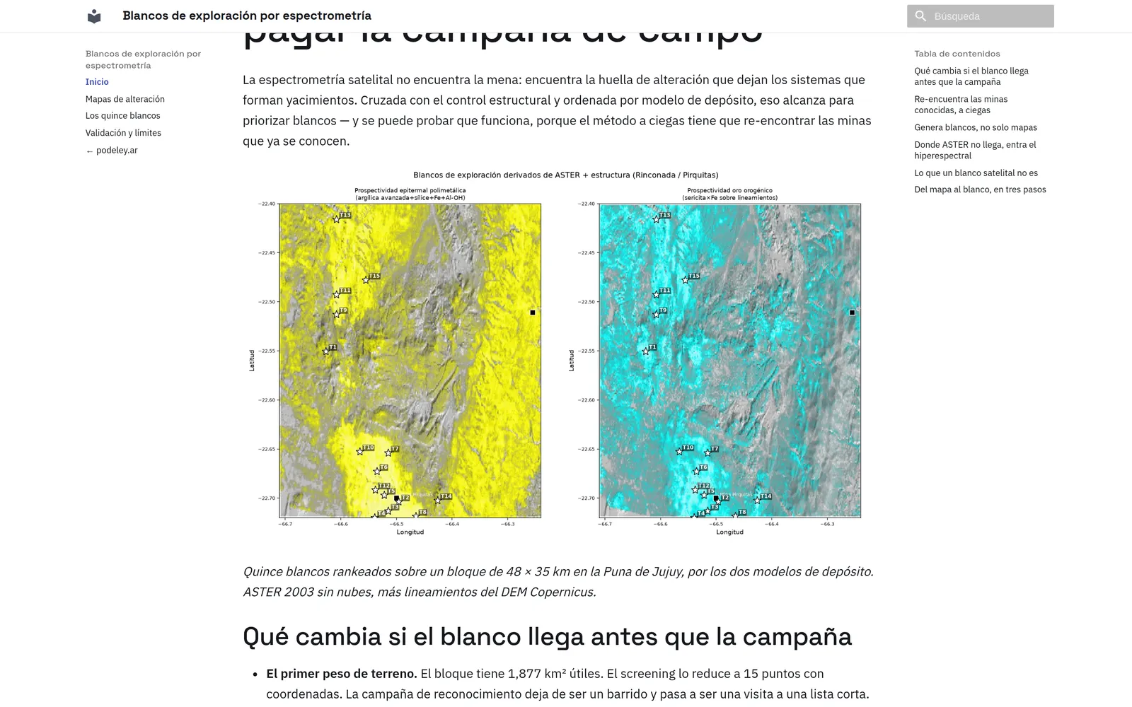 Captura: blancos minerales por espectrometría