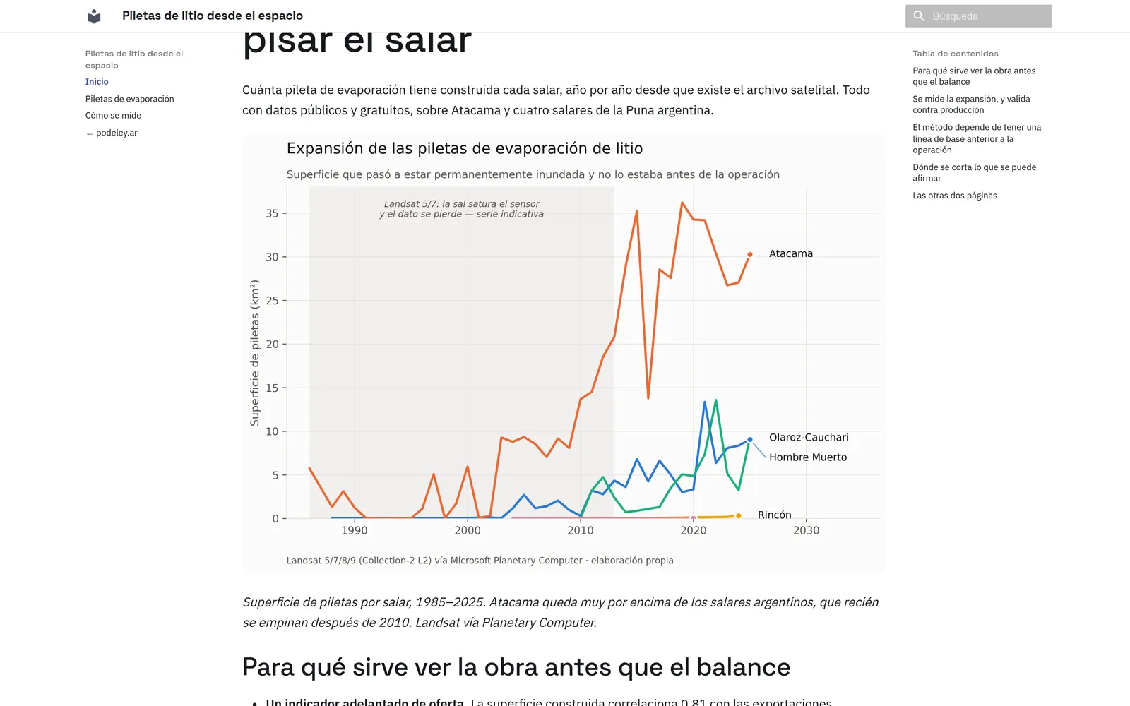 Captura: superficie de piletas de evaporación por salar, 1985–2025