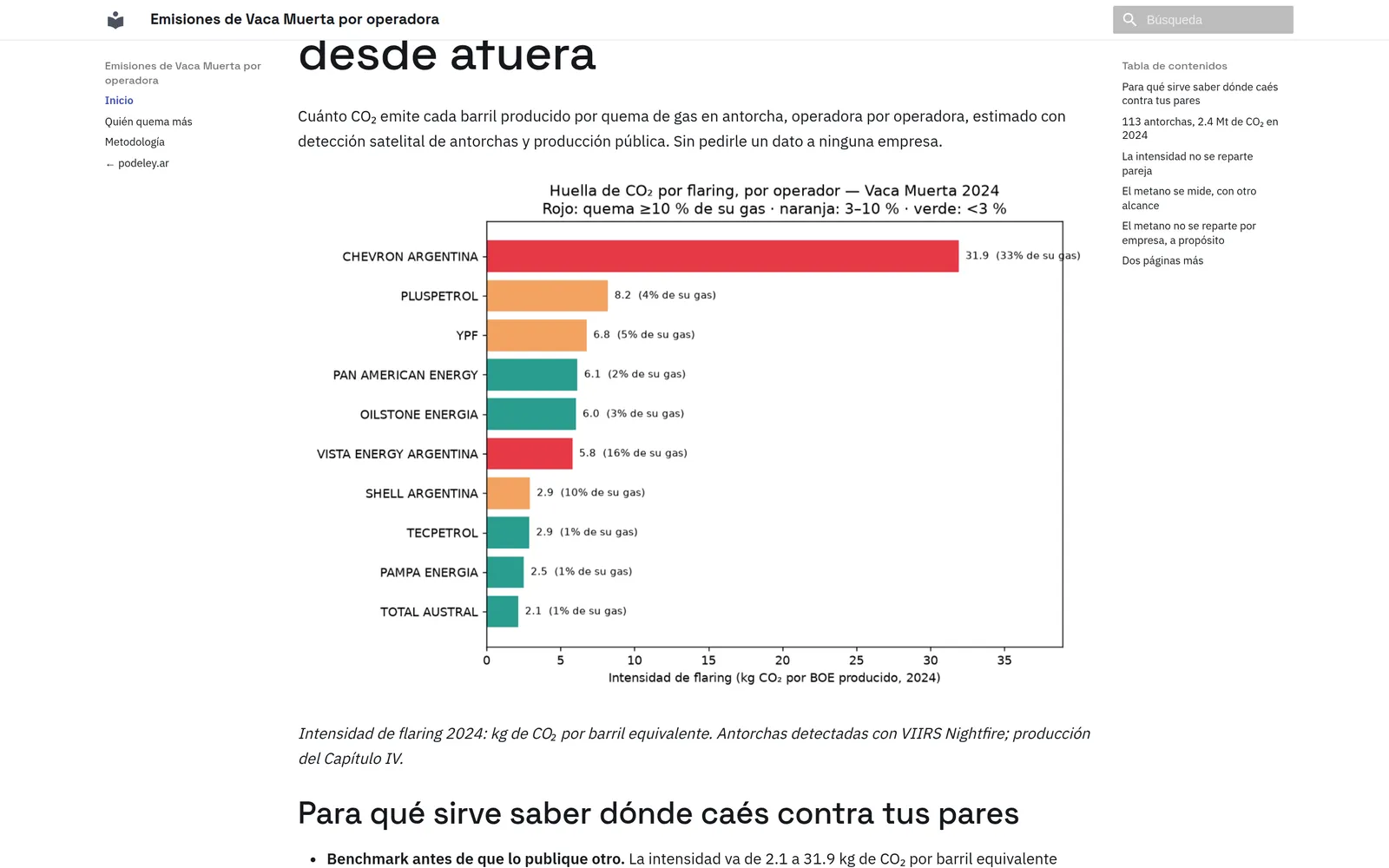 Captura: emisiones por operadora
